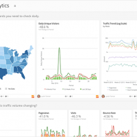 Add true user local time layer to Google Analytics data